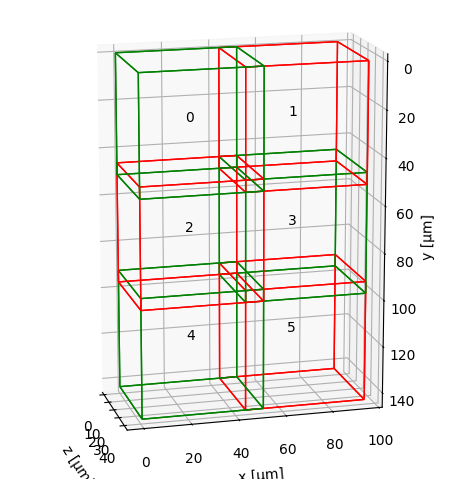 Visualization of input tile configuration