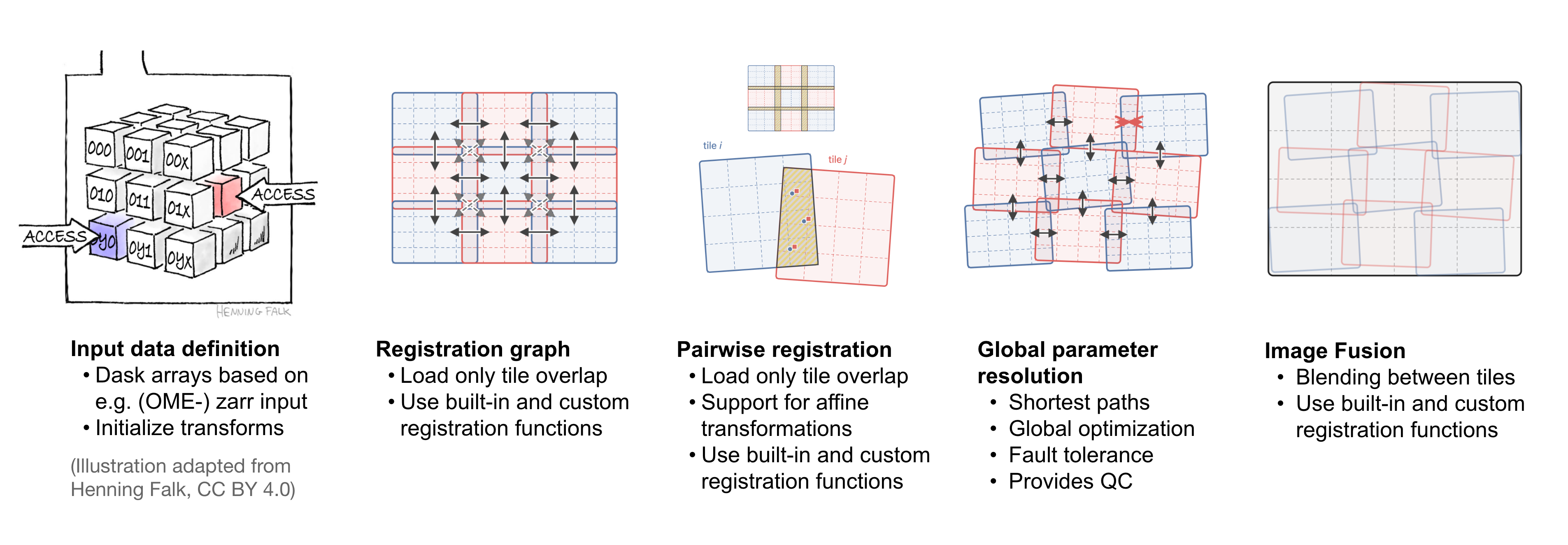 Workflow schematic